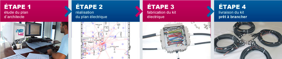 Les étapes de fabrication d'une pieuvre électrique INSTAKIT : étude du plan d'architecte, réalisation du plan électrique, fabrication du kit électrique, livraison du kit prêt à brancher